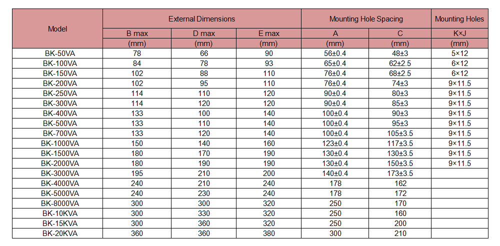 The External Dimensions and Mounting Dimensions of the BK Series Single-Phase Control Transformer