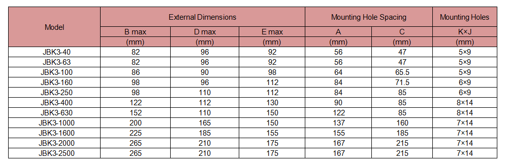 The External Dimensions and Mounting Dimensions of the JBK3 Series Single-Phase Machine Tool Control Transformer